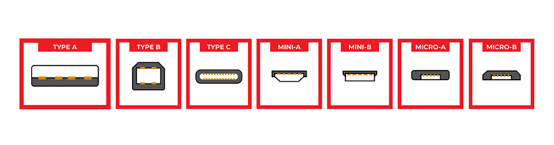 USB-Connectors-Illustrated USB-Connectors-Illustrated