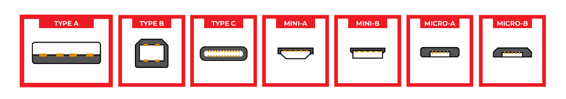 USB-Connectors-Illustrated USB-Connectors-Illustrated