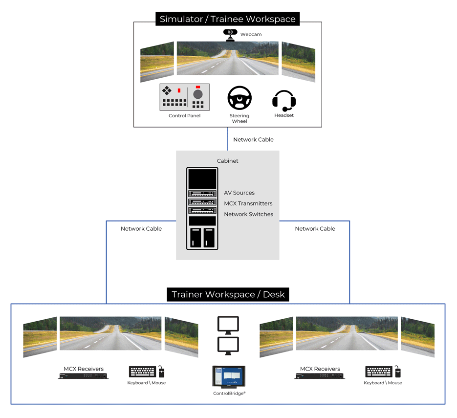use-case_av_tank-training-simulation_mcx_diagram