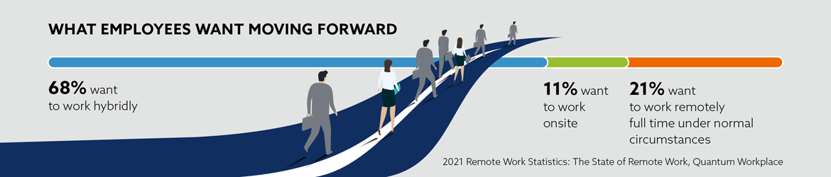 what-employees-want-moving-forward_nec what-employees-want-moving-forward_nec